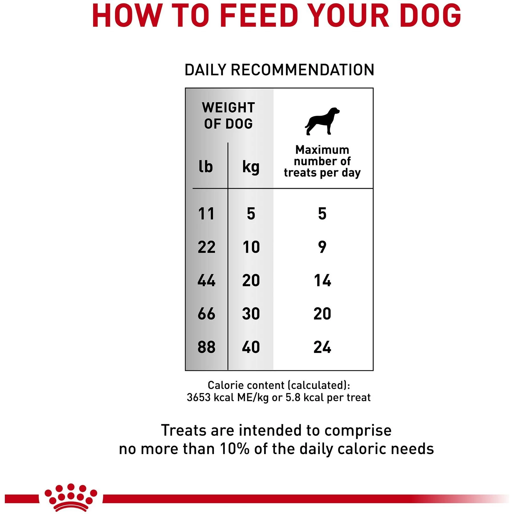 Royal Canin Veterinary Diet Adult Hydrolyzed Protein Dog Treats - Image 4
