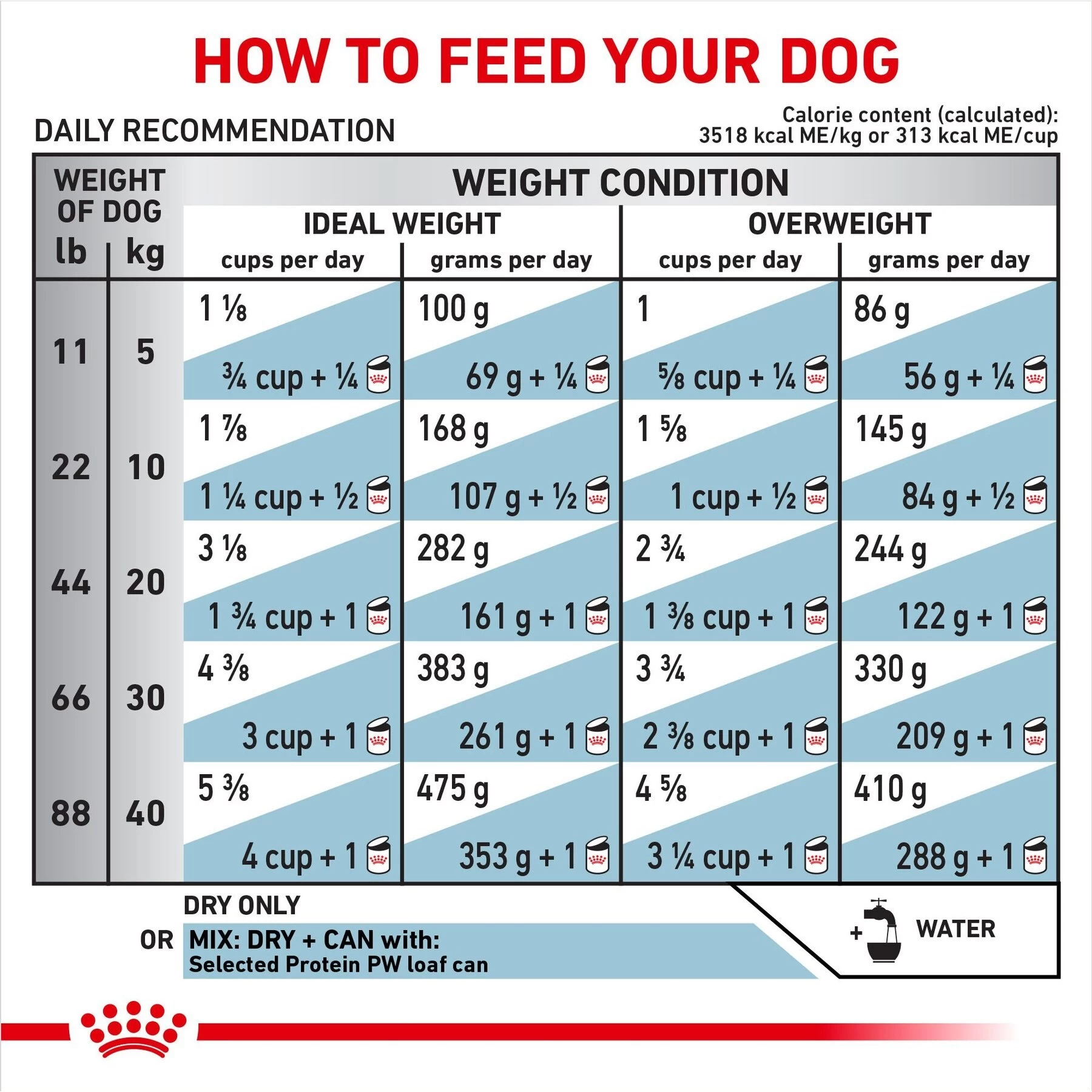 Royal Canin Veterinary Diet Adult Selected Protein PW Dry Dog Food - Image 8