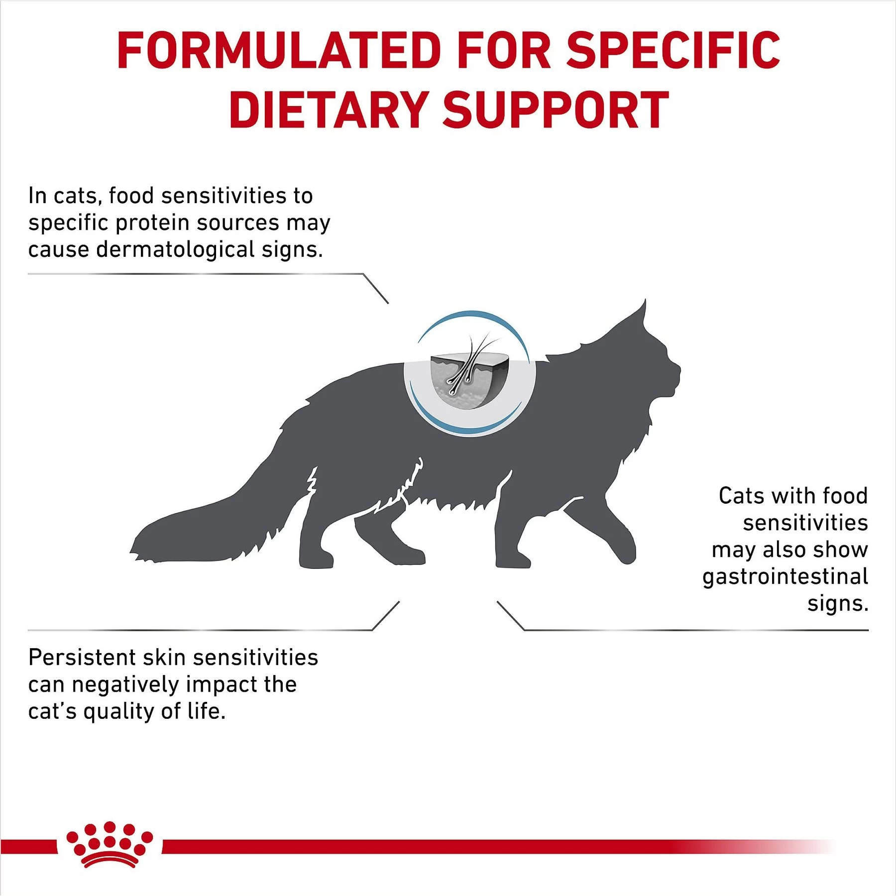 Royal Canin Veterinary Diet Adult Ultamino Dry Cat Food - Image 5