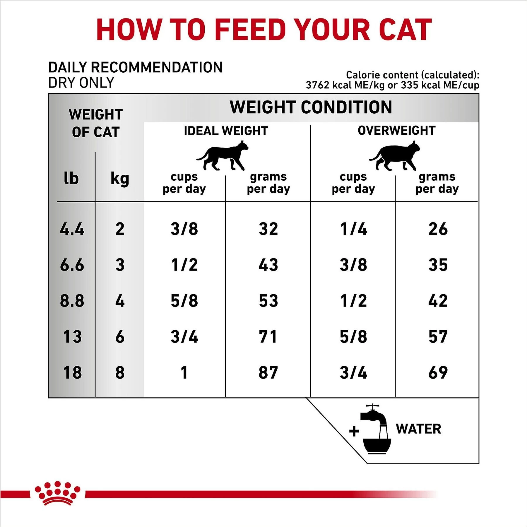 Royal Canin Veterinary Diet Adult Ultamino Dry Cat Food - Image 8