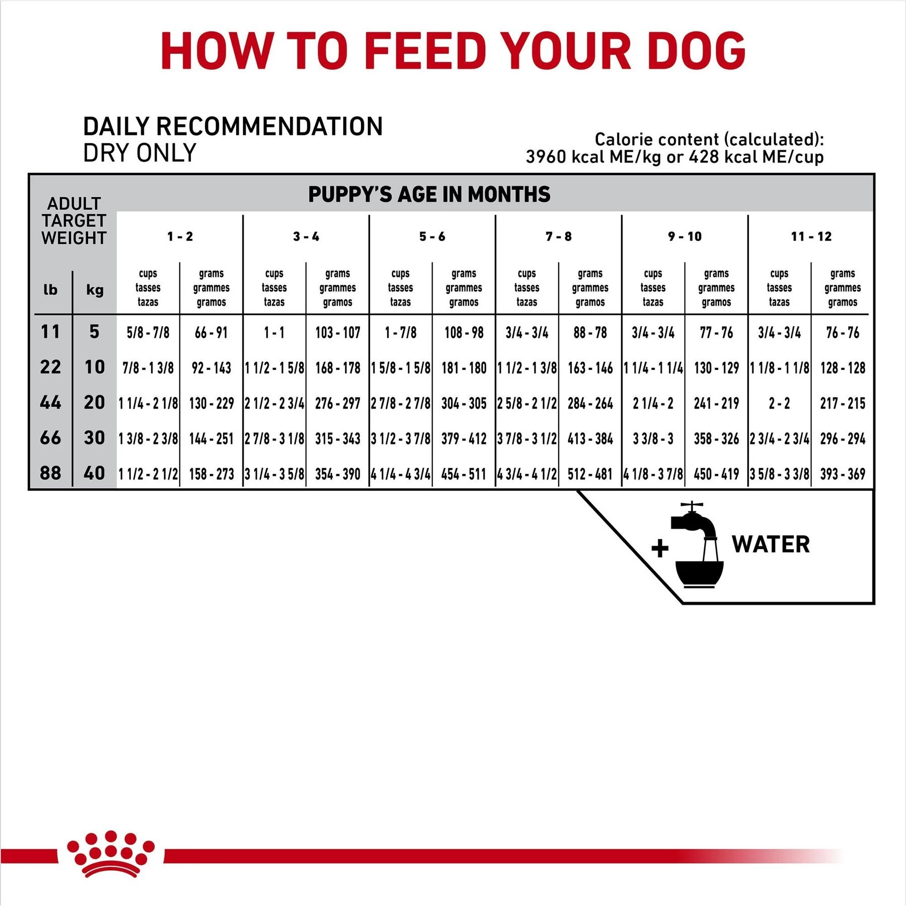 Royal Canin Veterinary Diet Puppy Gastrointestinal Dry Dog Food - Image 8