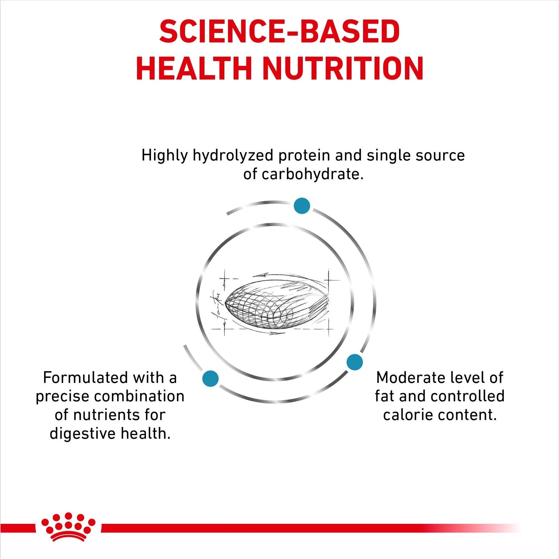 Royal Canin Veterinary Diet Adult Hydrolyzed Protein Moderate Calorie Dry Dog Food - Image 6
