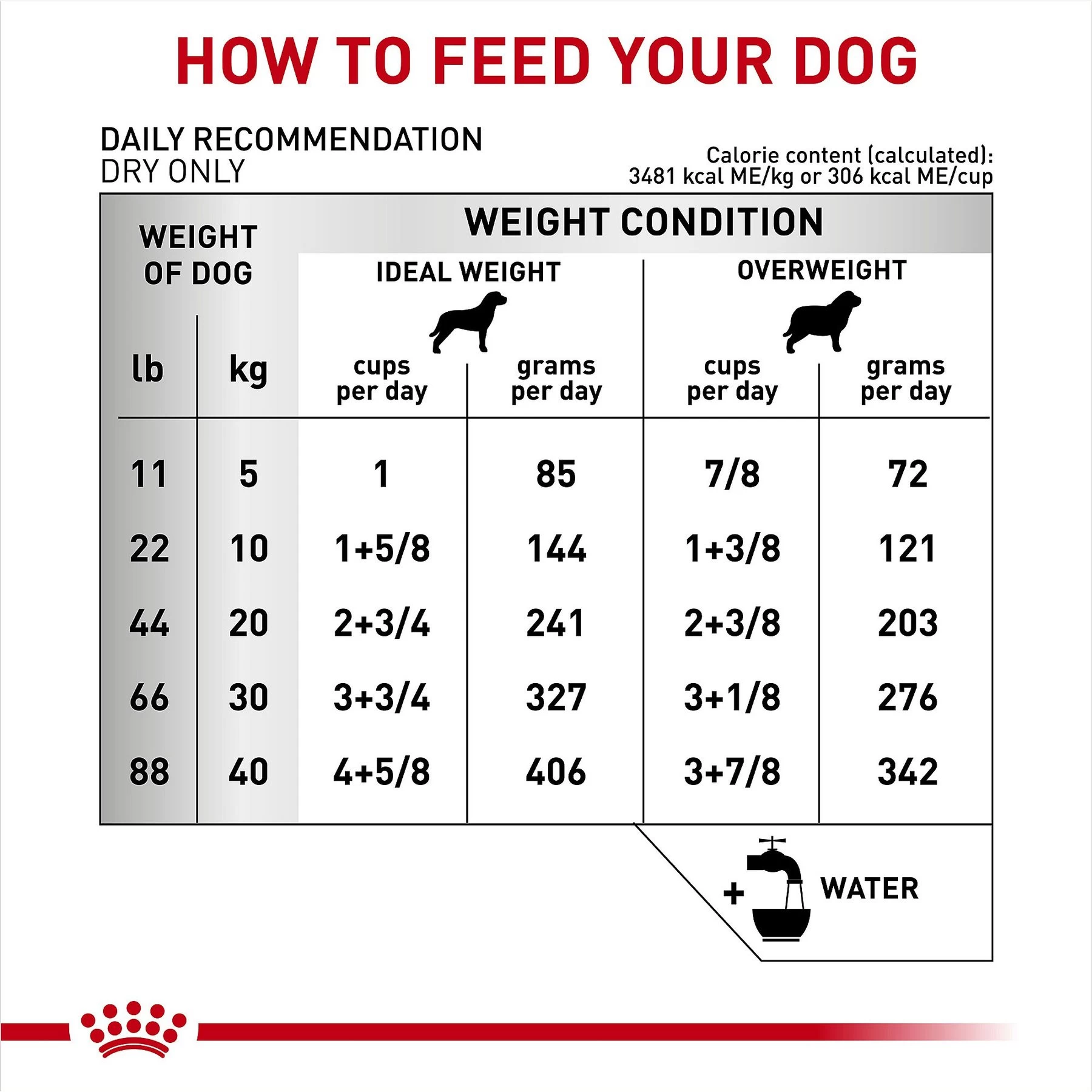 Royal Canin Veterinary Diet Adult Hydrolyzed Protein Moderate Calorie Dry Dog Food - Image 9