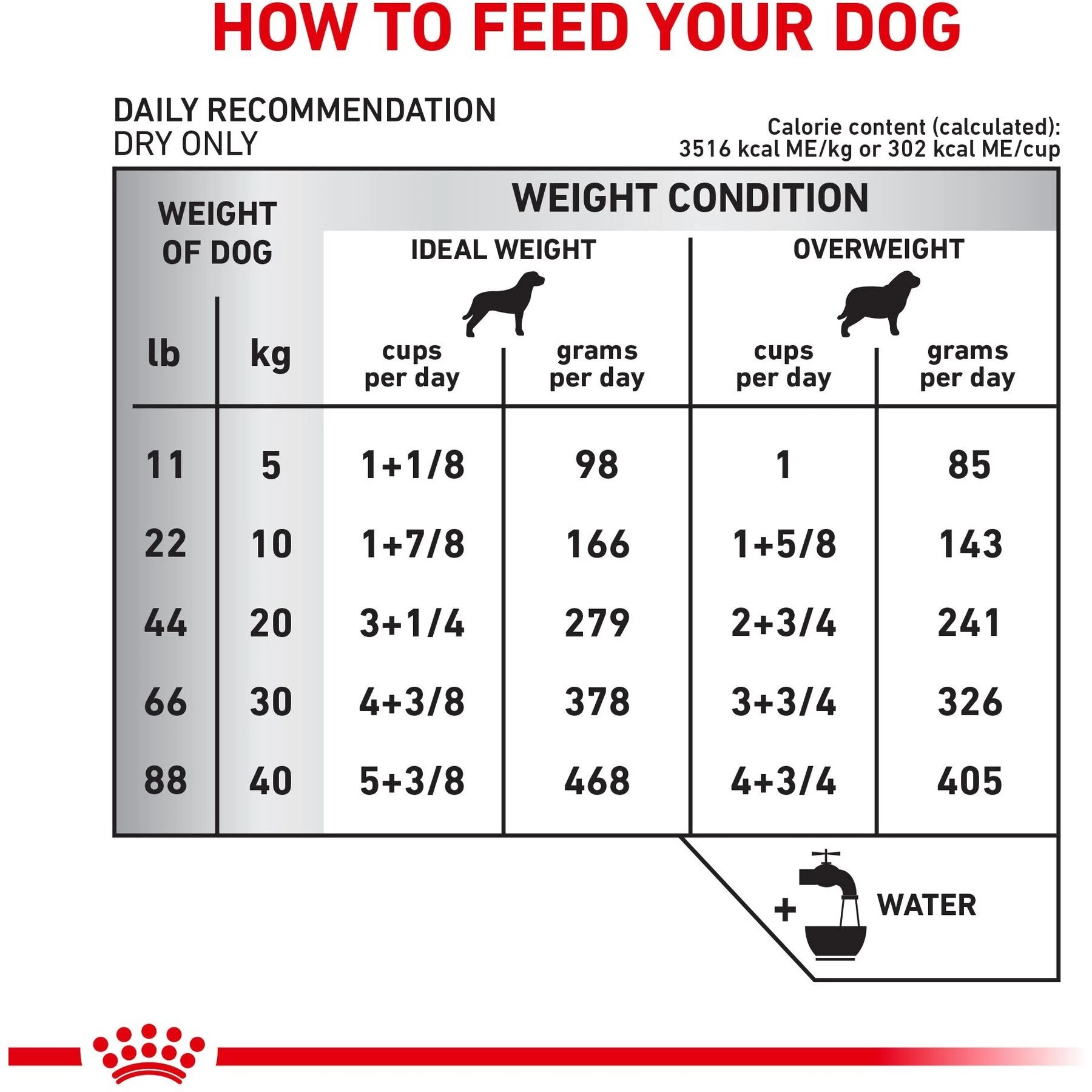 Royal Canin Veterinary Diet Adult Hydrolyzed Protein PS Dry Dog Food - Image 8