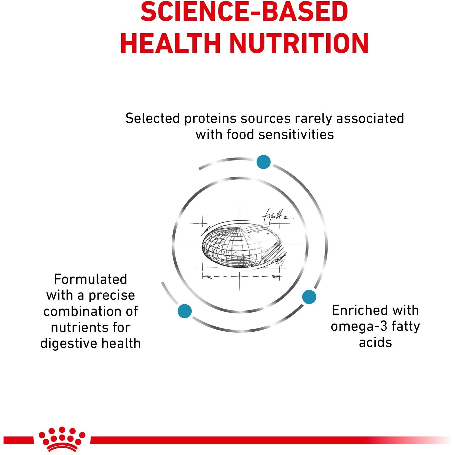 Royal Canin Veterinary Diet Adult Selected Protein PD Dry Dog Food - Image 5