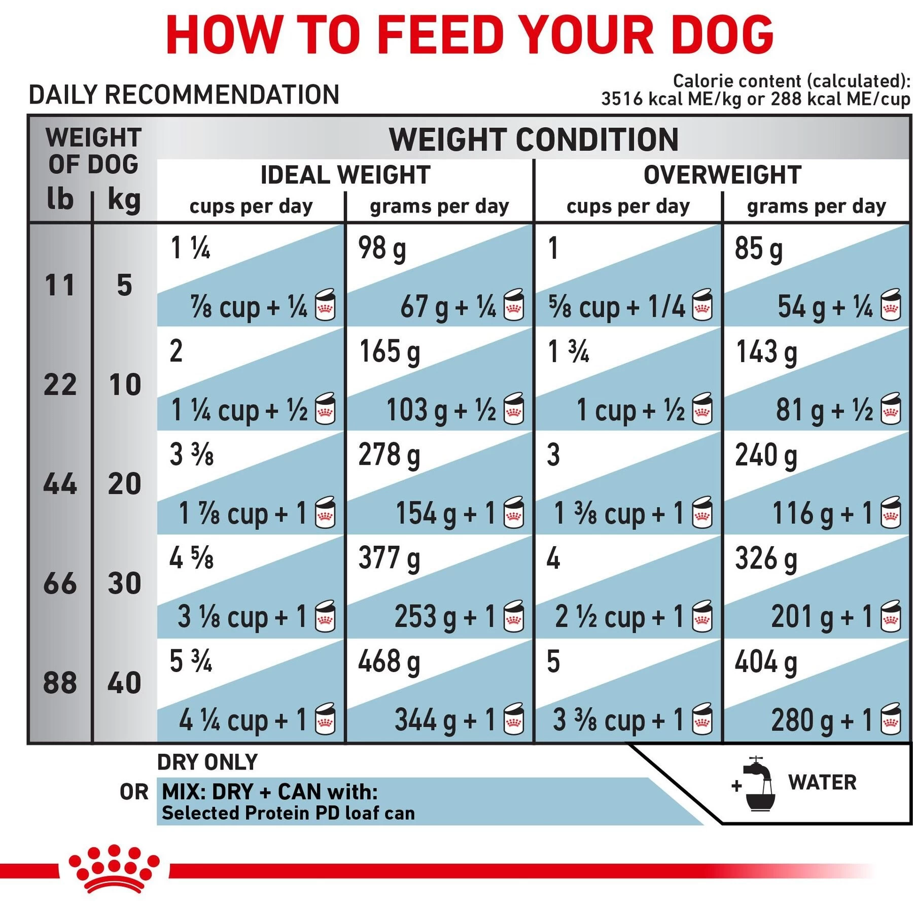 Royal Canin Veterinary Diet Adult Selected Protein PD Dry Dog Food - Image 9