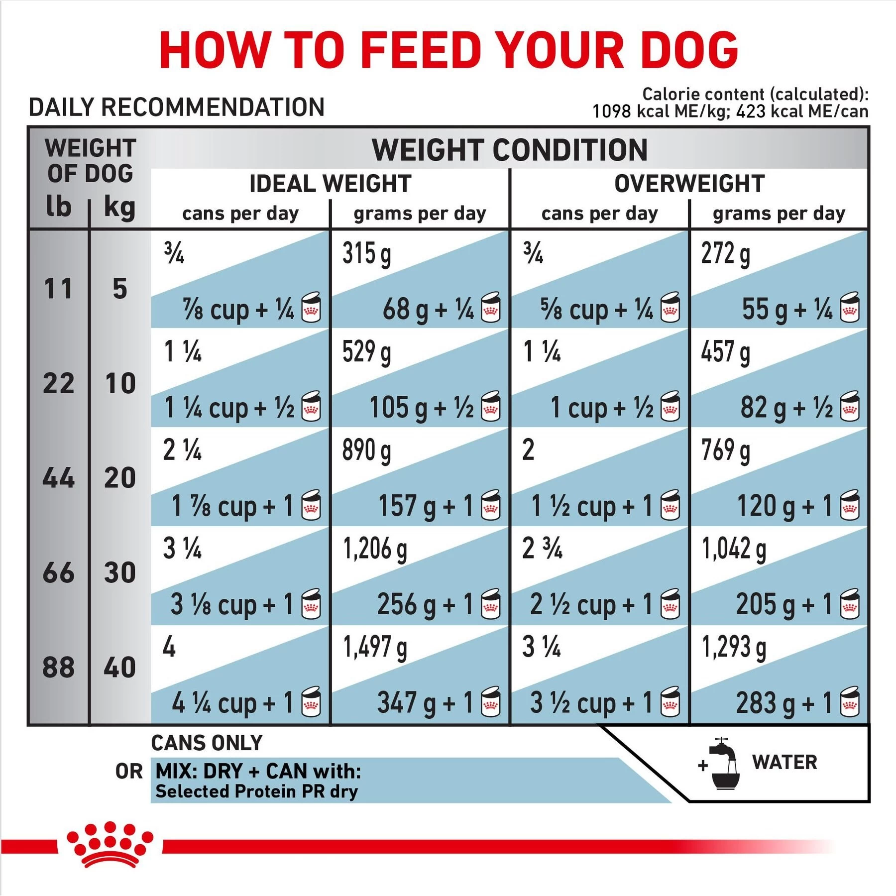 Royal Canin Veterinary Diet Adult Selected Protein PR Canned Dog Food - Image 3