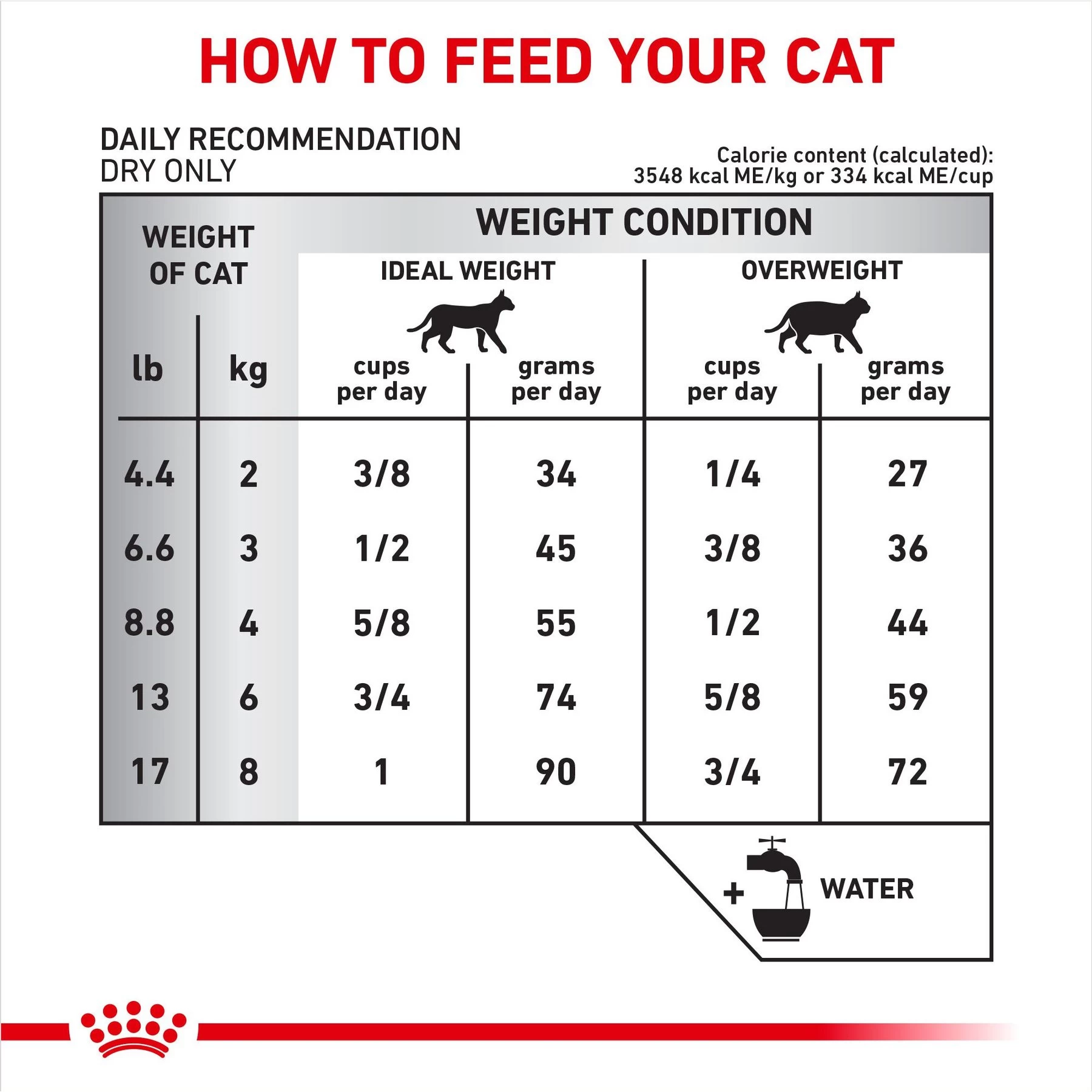 Royal Canin Veterinary Diet Adult Selected Protein PR Dry Cat Food - Image 8