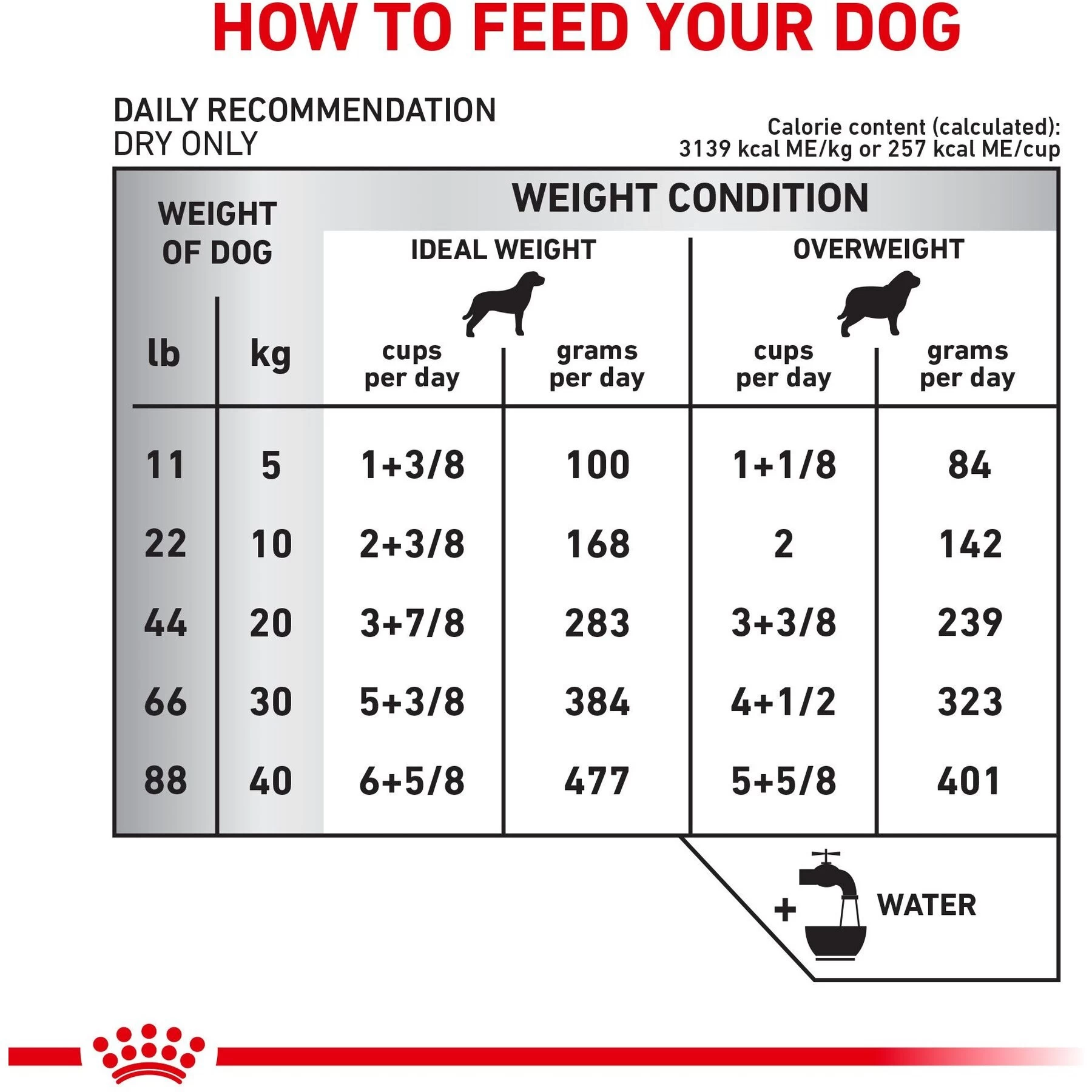 Royal Canin Veterinary Diet Adult Selected Protein PW Moderate Calorie Dry Dog Food - Image 8