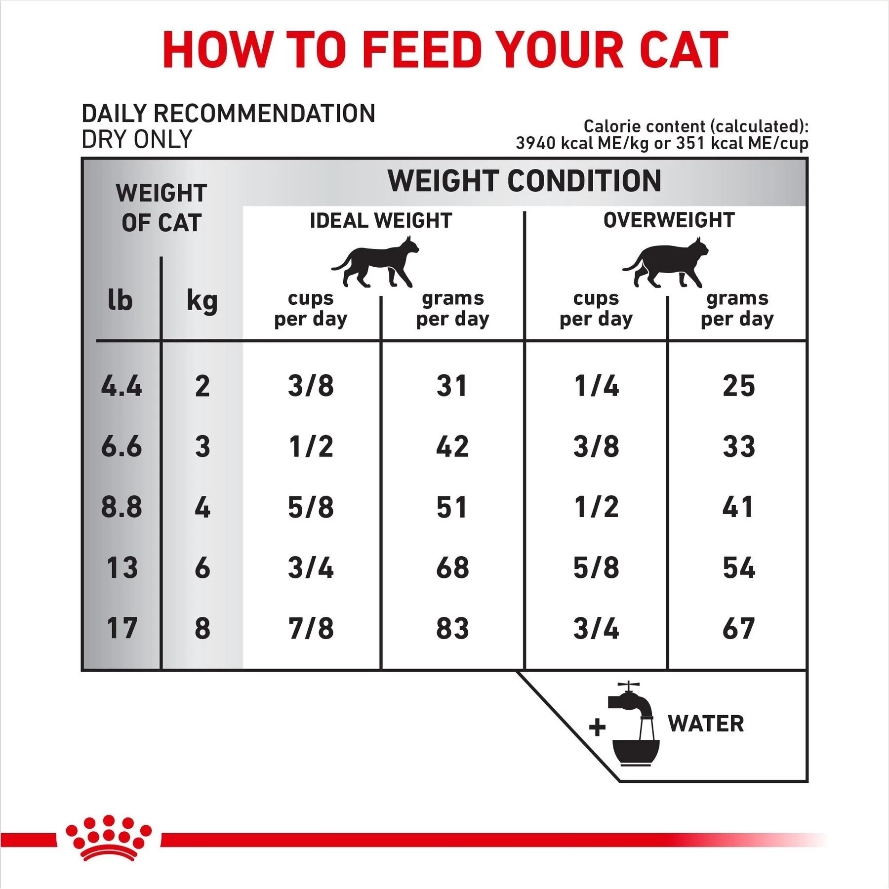 Royal Canin Veterinary Diet Adult Hydrolyzed Protein Dry Cat Food - Image 8
