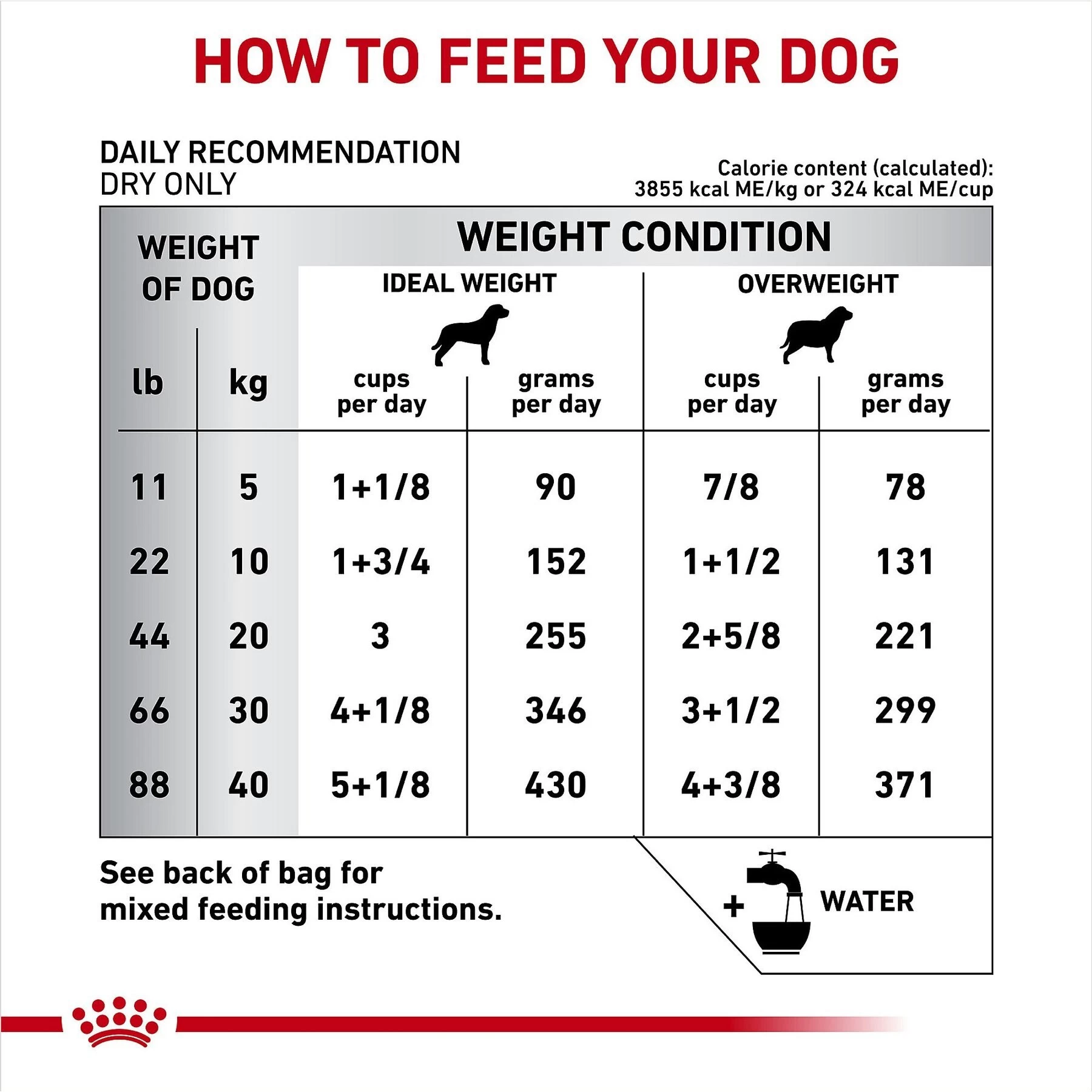 Royal Canin Veterinary Diet Hydrolyzed Protein HP Dry Dog Food - Image 9