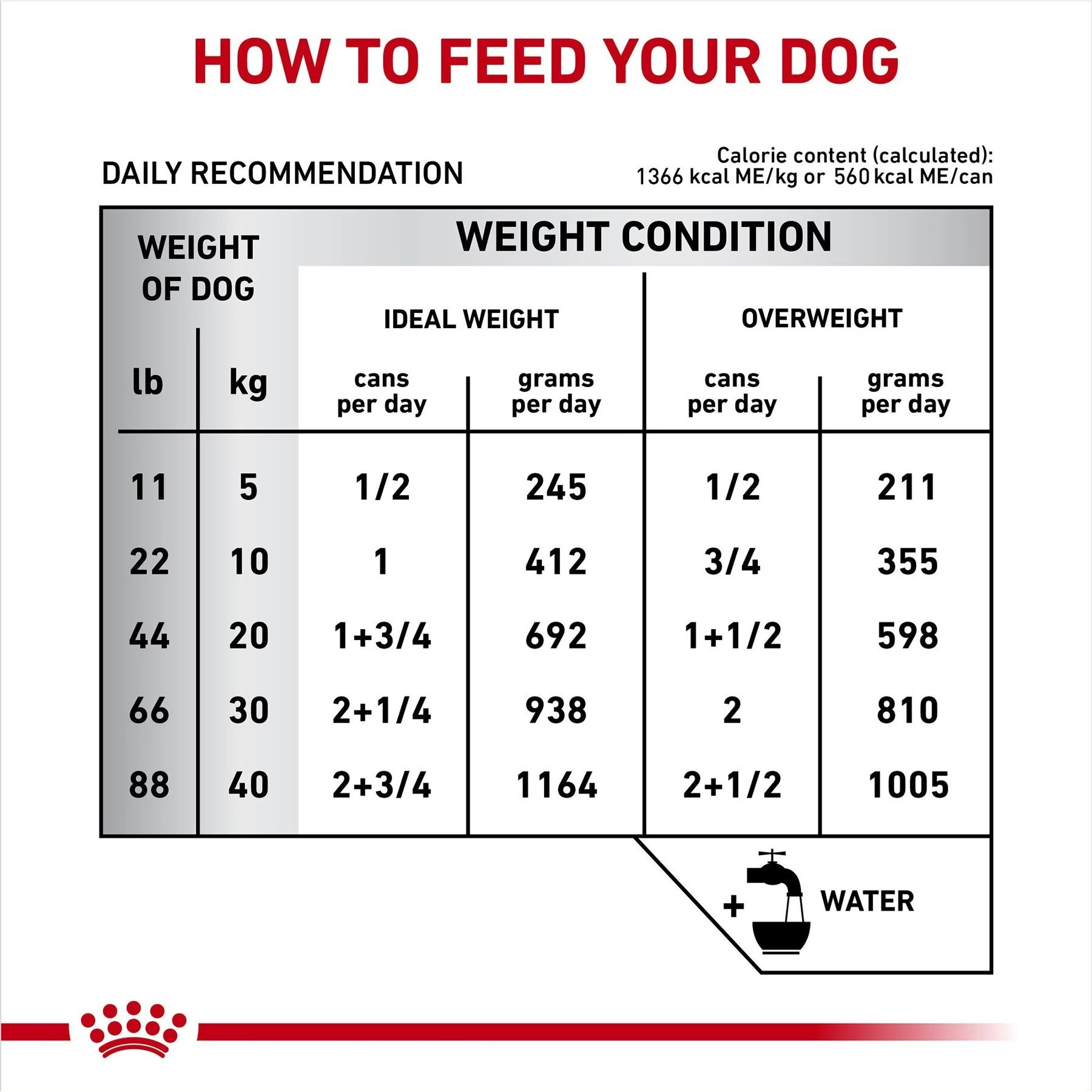 Royal Canin Veterinary Diet Adult Hepatic Loaf Canned Dog Food - Image 7