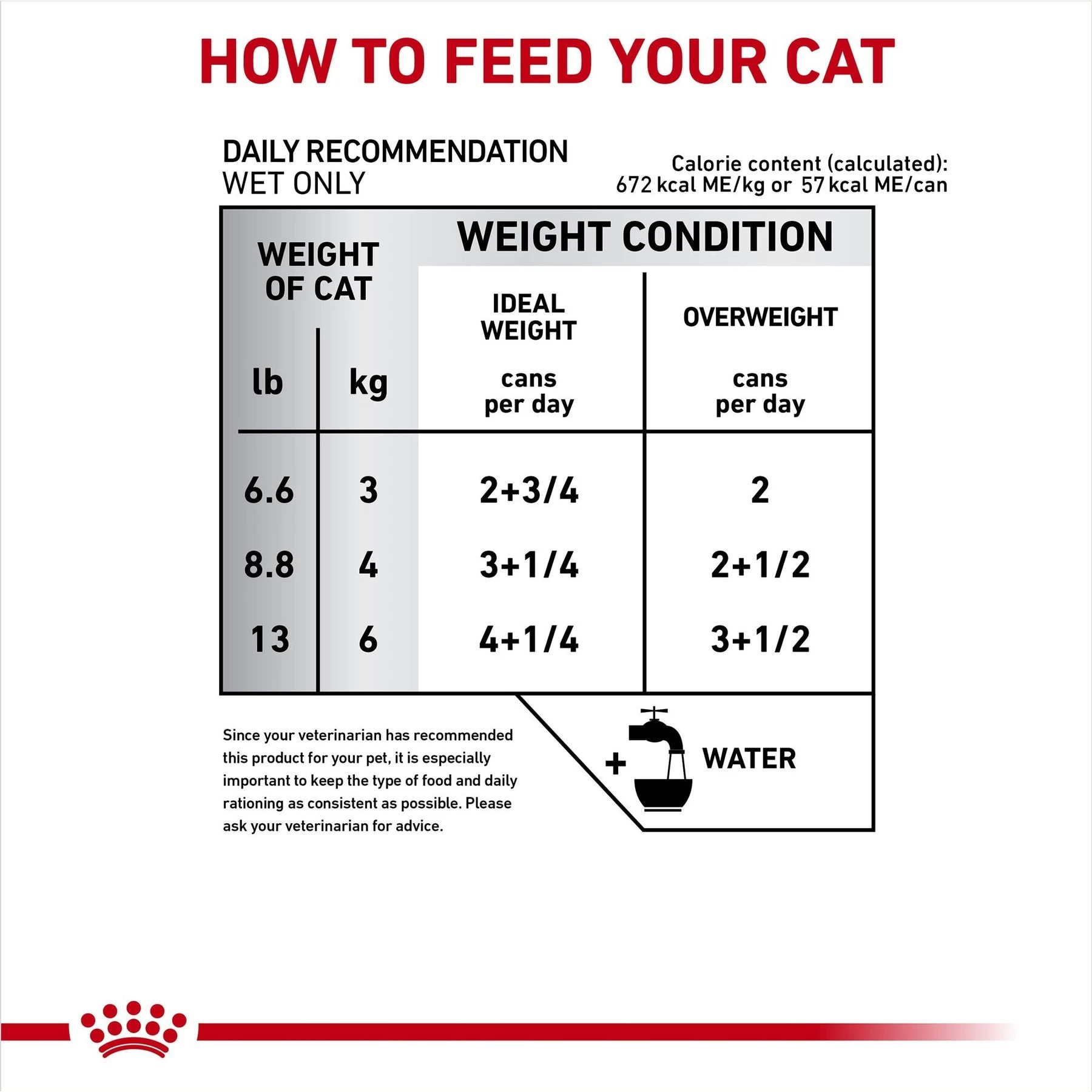 Royal Canin Veterinary Diet Adult Glycobalance Thin Slices In Gravy Canned Cat Food - Image 6