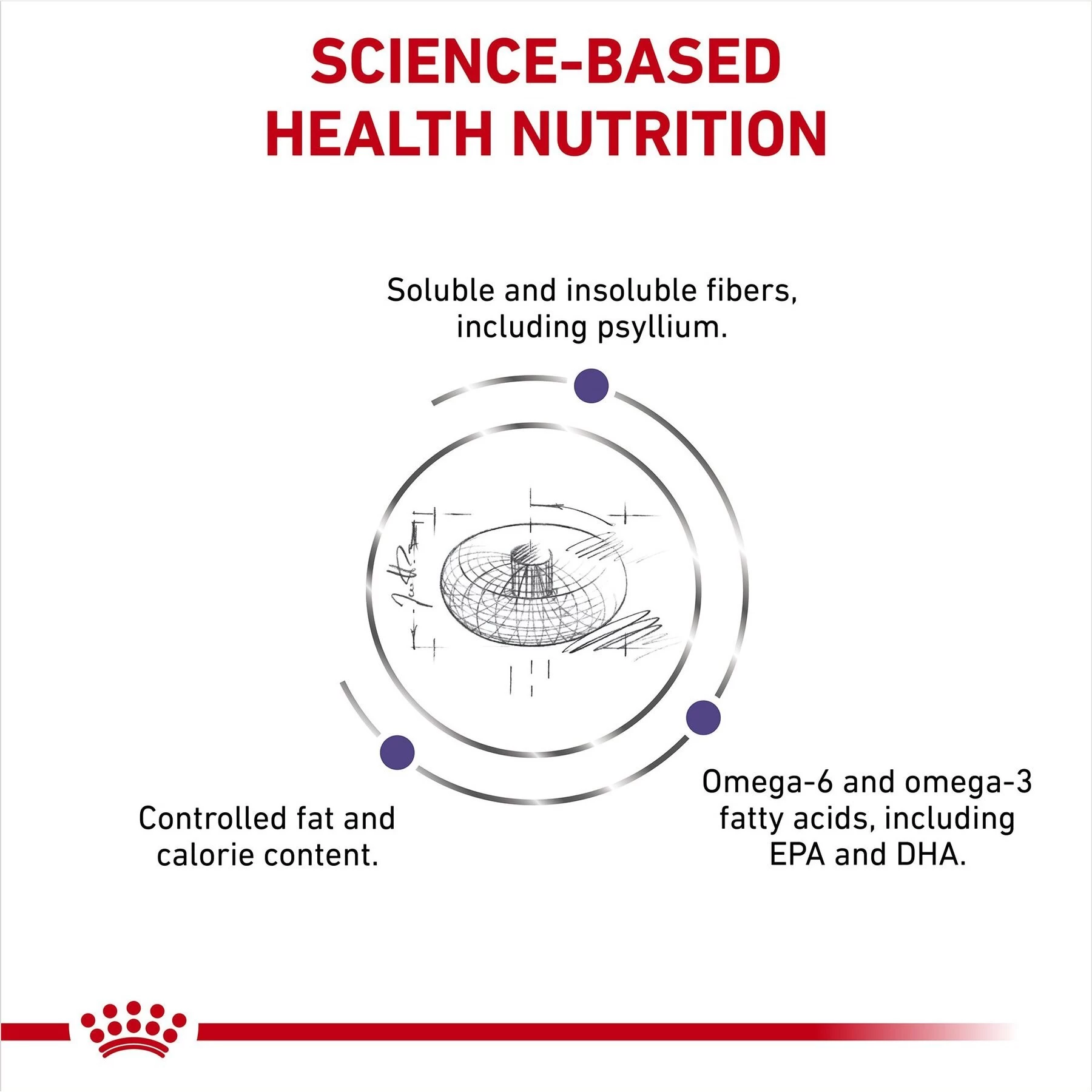 Royal Canin Veterinary Diet Adult Weight Control Medium Breed Dry Dog Food - Image 4