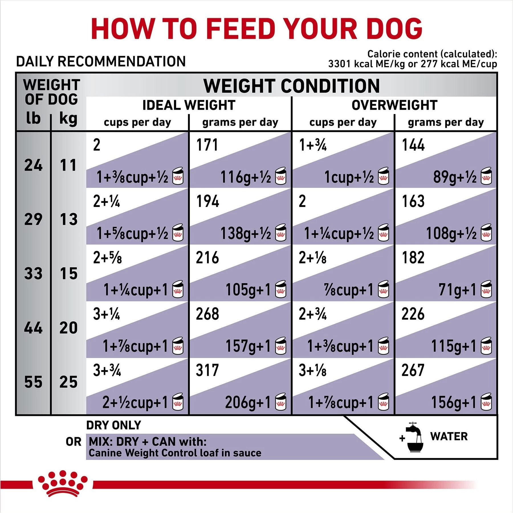 Royal Canin Veterinary Diet Adult Weight Control Medium Breed Dry Dog Food - Image 7