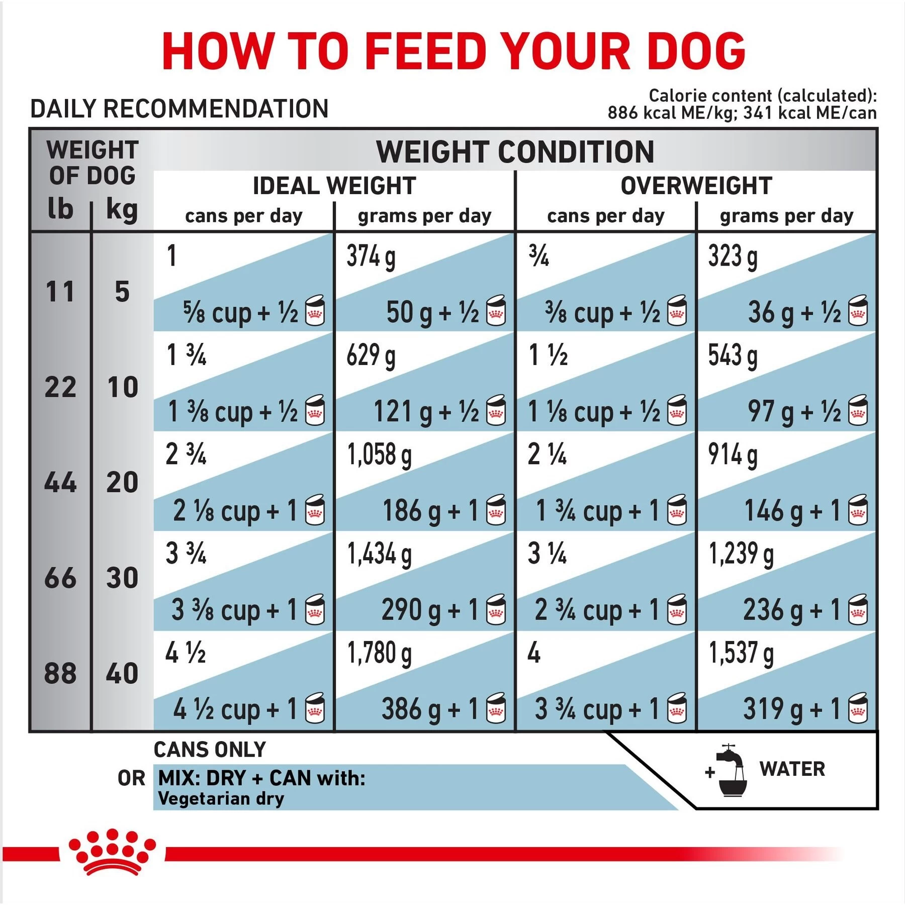 Royal Canin Veterinary Diet Adult Vegetarian Canned Dog Food - Image 3