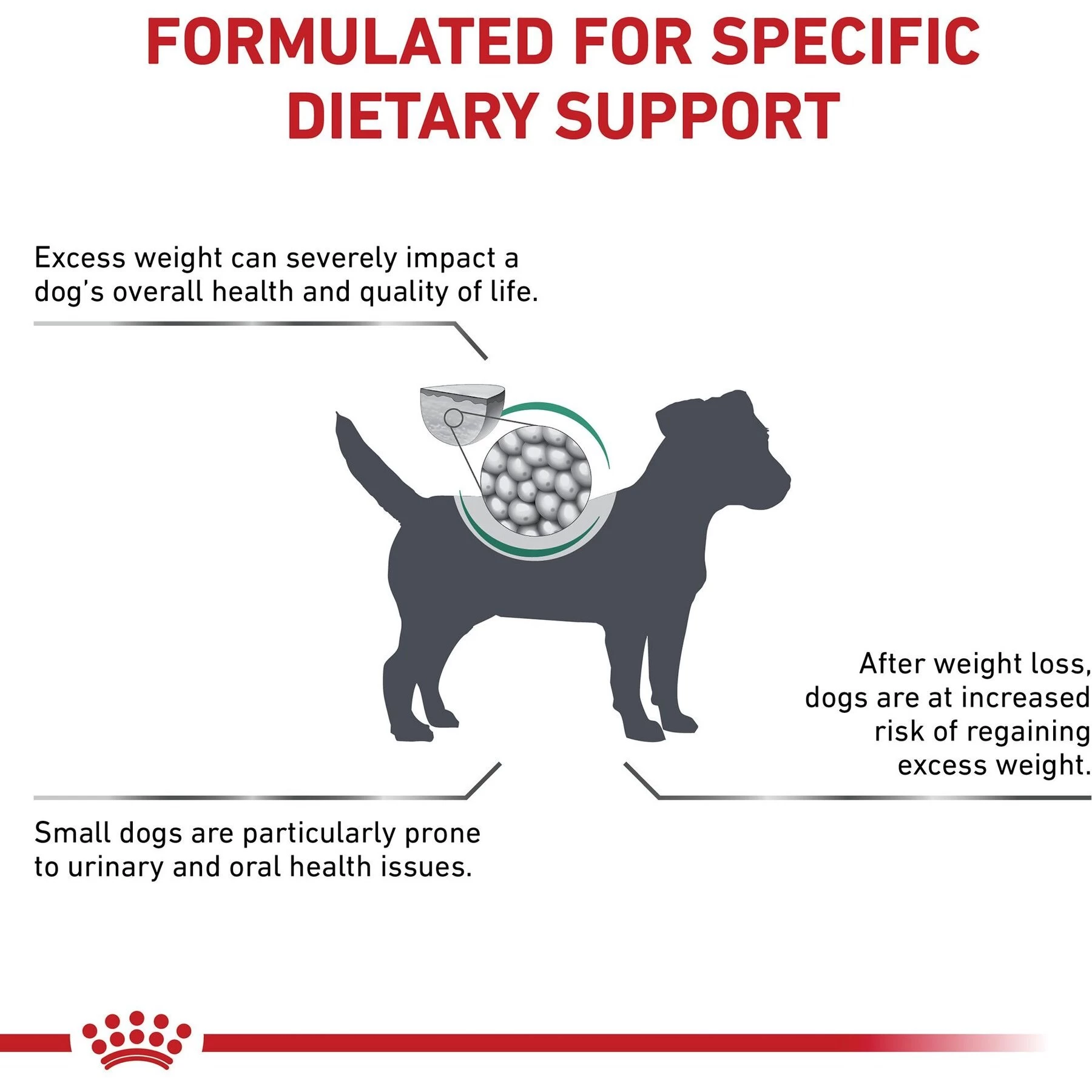 Royal Canin Veterinary Diet Adult Satiety Support Weight Management Small Breed Dry Dog Food - Image 4