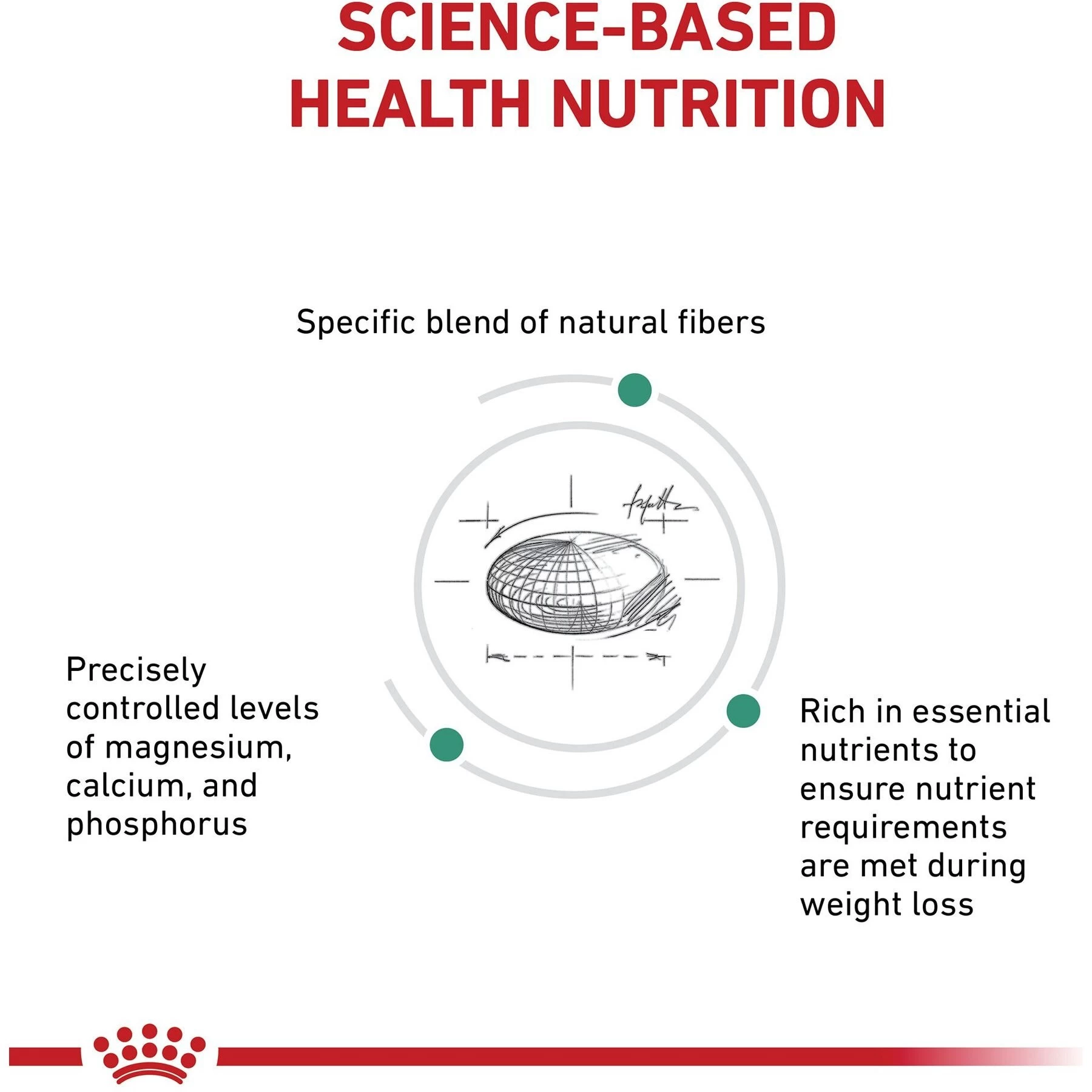 Royal Canin Veterinary Diet Adult Satiety Support Weight Management Small Breed Dry Dog Food - Image 5