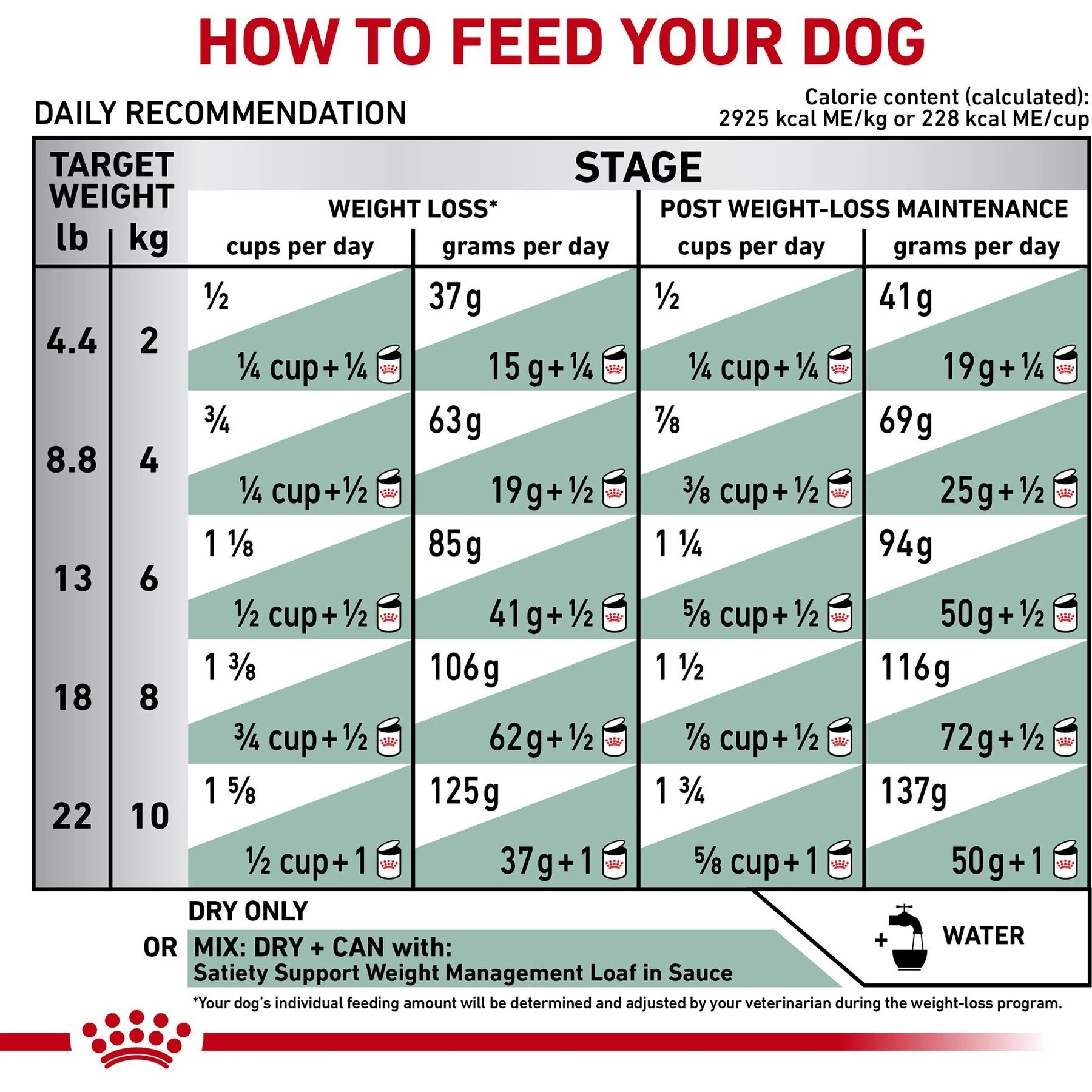 Royal Canin Veterinary Diet Adult Satiety Support Weight Management Small Breed Dry Dog Food - Image 8