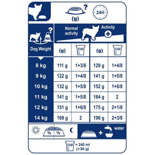 Royal Canin French Bulldog Adult Dry Dog Food - Image 4