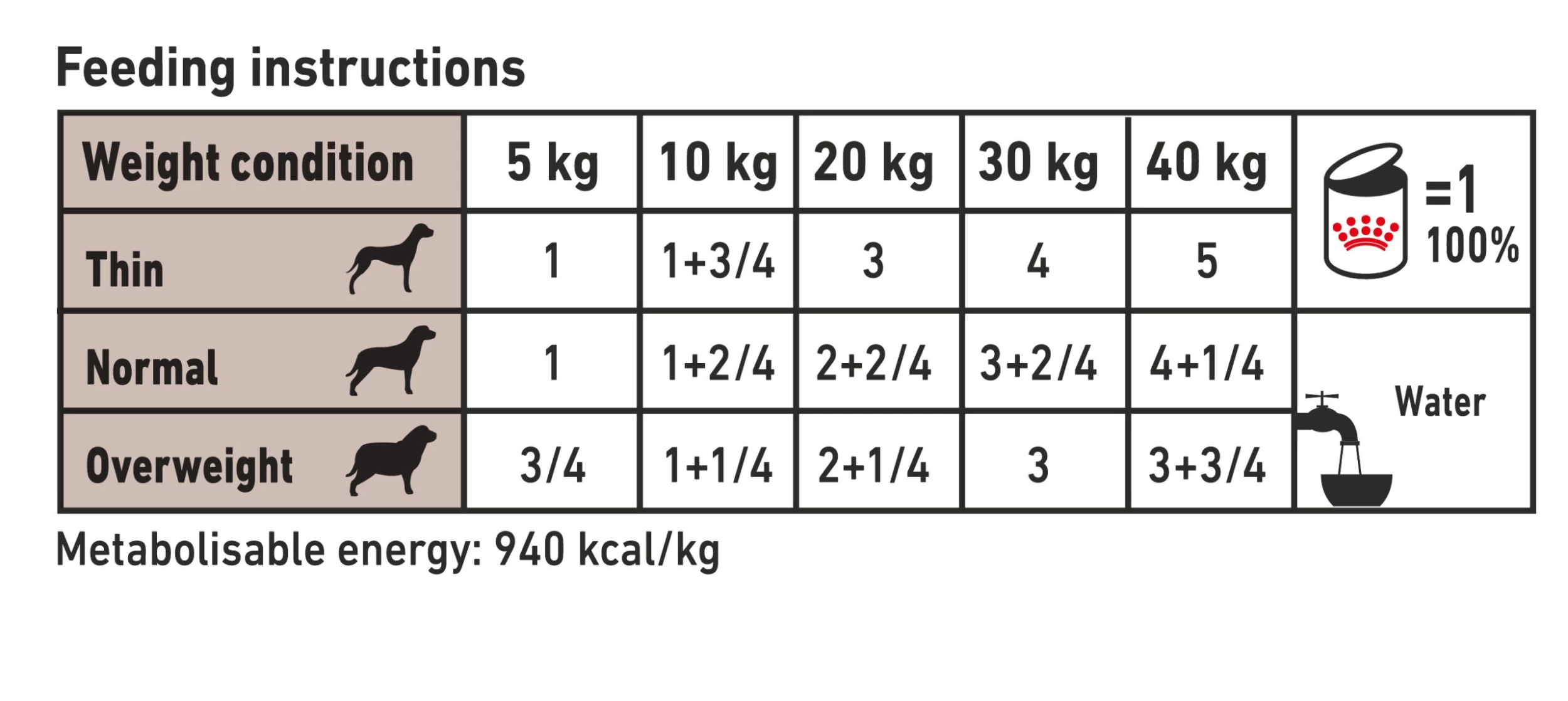 Royal Canin Veterinary Diet Canine Adult Gastrointestinal Low Fat Wet Dog Food Cans - 12 X 410g By Royal Canin Veterinary Diet - Image 3
