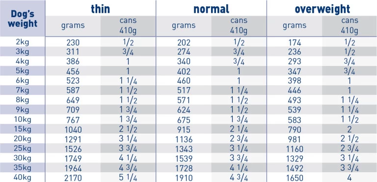 Royal Canin Veterinary Diet Canine Adult Gastrointestinal Low Fat Wet Dog Food Cans - 12 X 410g By Royal Canin Veterinary Diet - Image 4