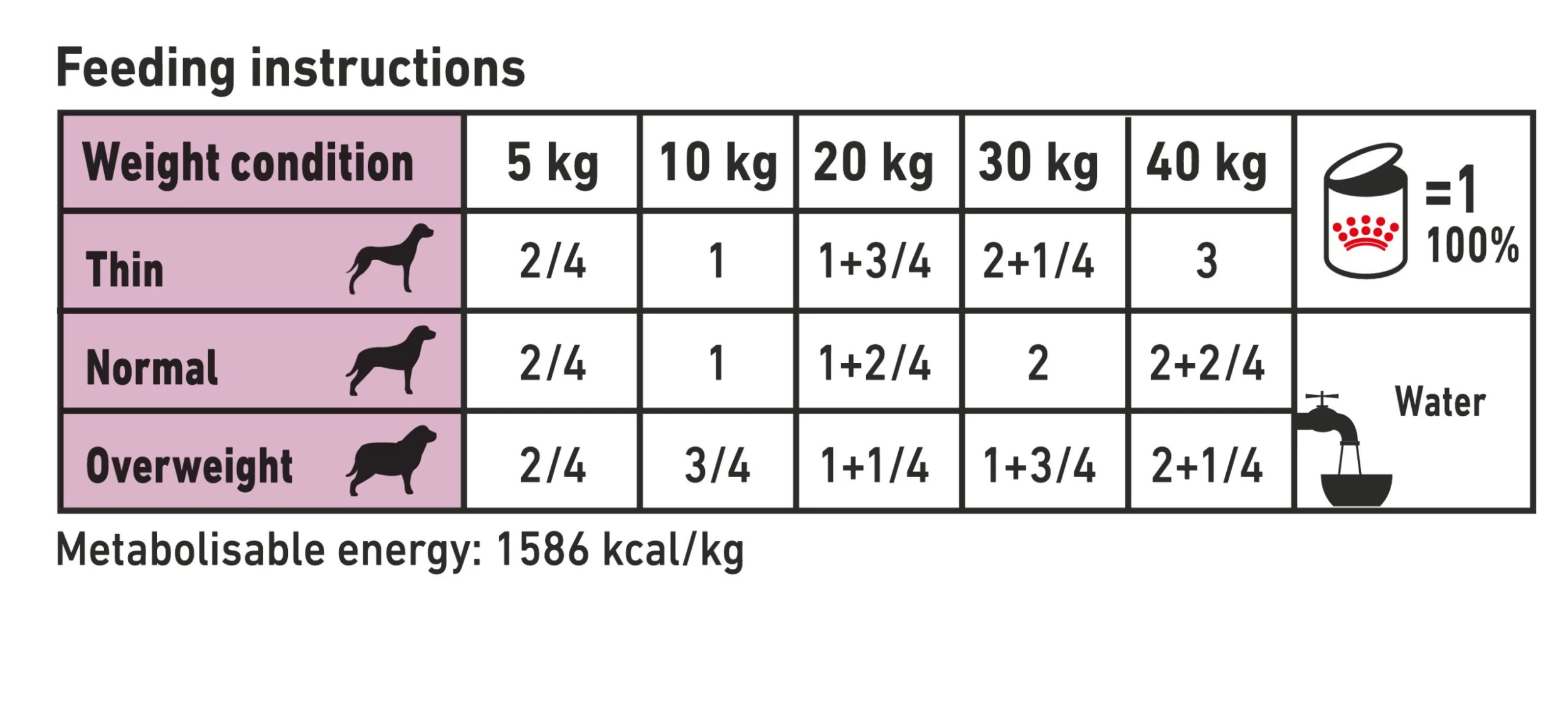 Royal Canin Veterinary Diet Canine Renal Wet Dog Food - 12 X 410G By Royal Canin Veterinary Diet - Image 3