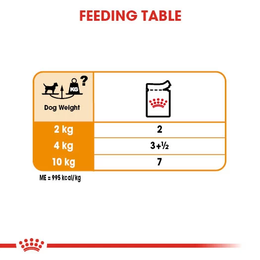 Royal Canin Coat Care Wet Pouches Adult Dog Food - 12 X 85g By Royal Canin - Image 7