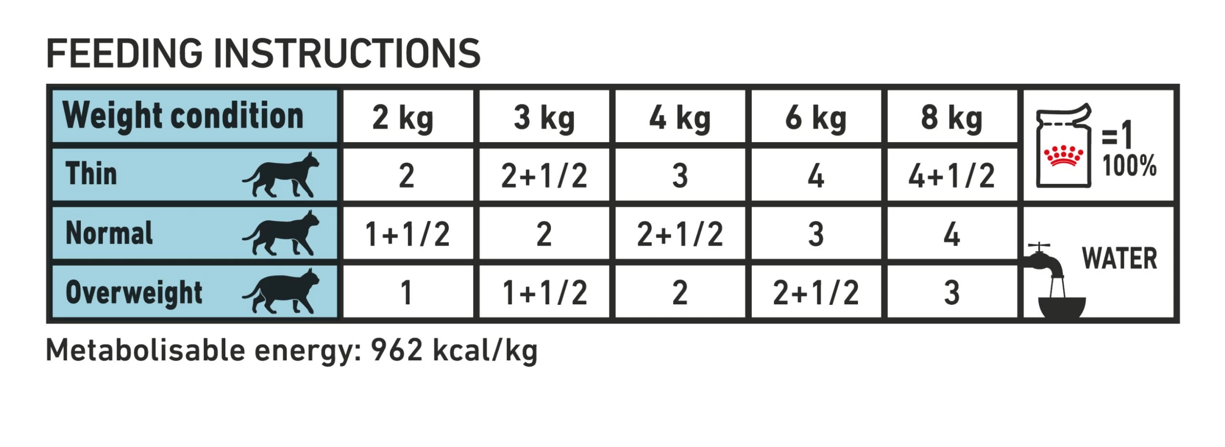 Royal Canin Veterinary Diet Feline Sensitivity Control Chicken Wet Cat Food Pouches - 48 X 85g By Royal Canin Veterinary Diet - Image 3