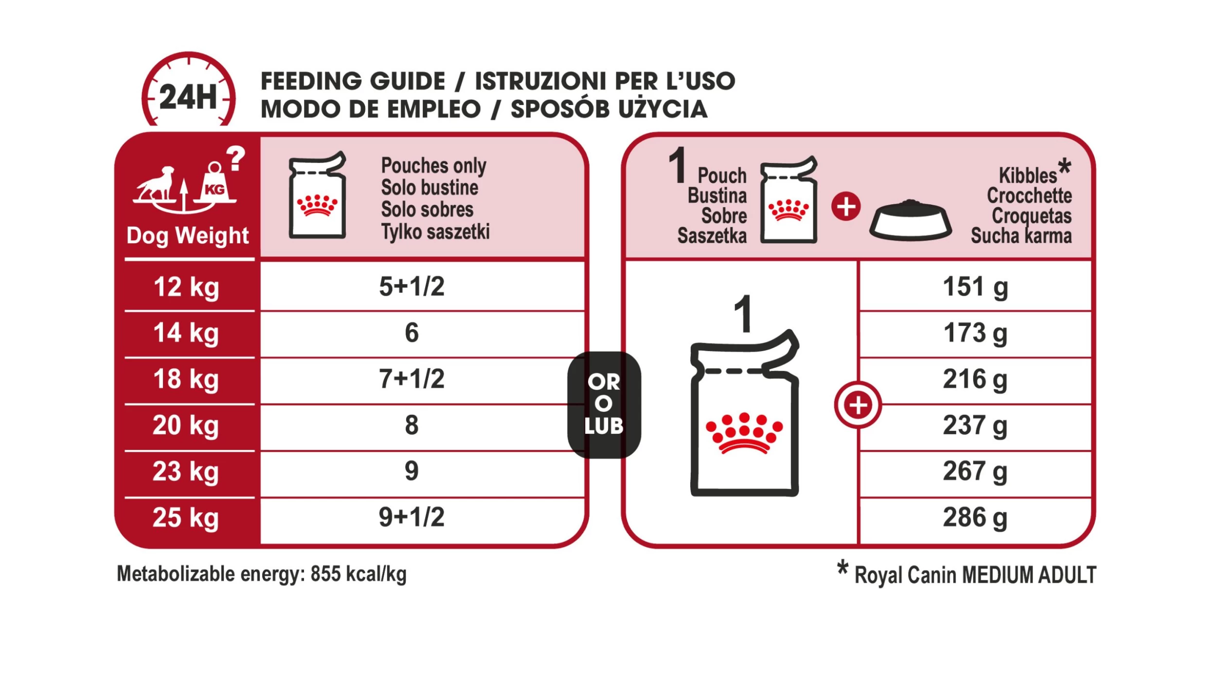 Royal Canin Medium Adult Wet Dog Food In Gravy - 10 X 140g By Royal Canin - Image 10