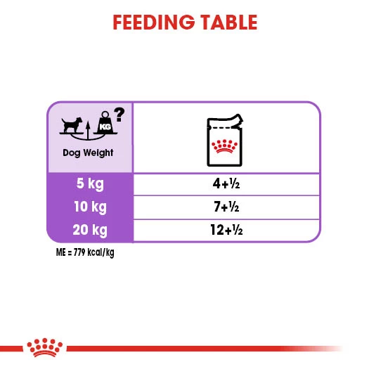 Royal Canin Sterilised Care Wet Pouches Adult Dog Food - 12 X 85g By Royal Canin - Image 7