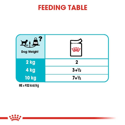 Royal Canin Urinary Care Wet Pouches Adult Dog Food - 12 X 85g By Royal Canin - Image 7
