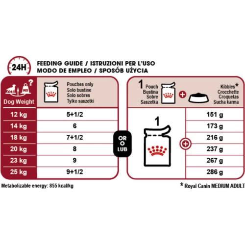 Royal Canin Medium Wet Adult Dog Food Pouches In Gravy - Image 2