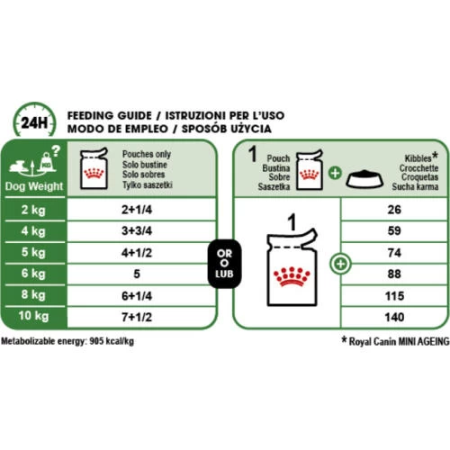 Royal Canin Mini Ageing Wet Senior Dog Food Pouches 12+ In Gravy - Image 2