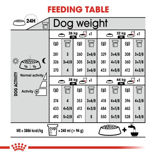 Royal Canin Maxi Digestive Care Dry Adult Dog Food - Image 5