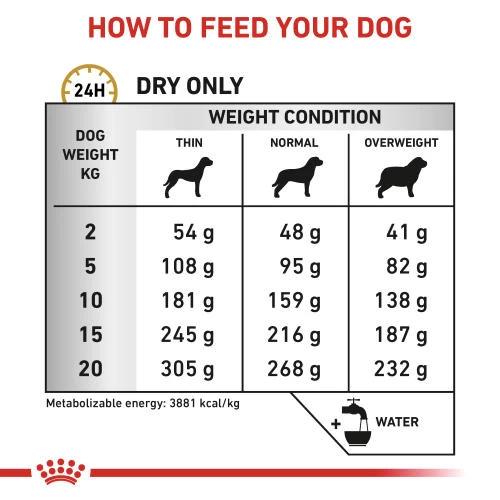 Royal Canin Veterinary Diets Urinary SO Dry Adult Dog Food - Image 4