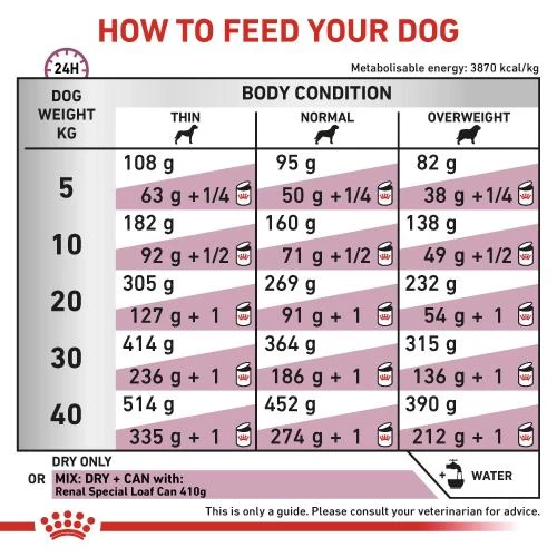 Royal Canin Veterinary Diets Renal Special Dry Adult Dog Food - Image 5