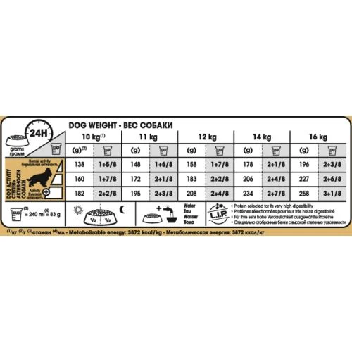 Royal Canin Cocker Spaniel Dry Adult Dog Food - Image 4