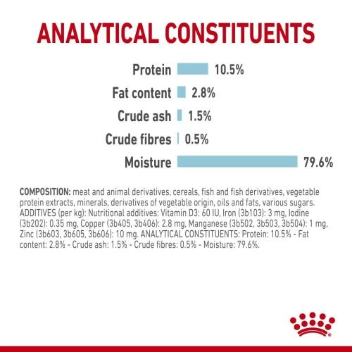Royal Canin Sensory Feel In Gravy Wet Adult Cat Food - Image 4