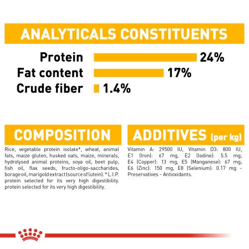 Royal Canin Medium Dermacomfort Adult Dry Dog Food - Image 8