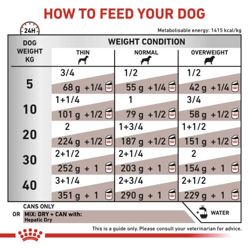 Royal Canin Veterinary Diets Hepatic Wet Adult Dog Food - Image 3