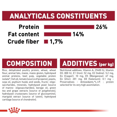 Royal Canin Medium Ageing 10+ Dry Senior Dog Food - Image 3