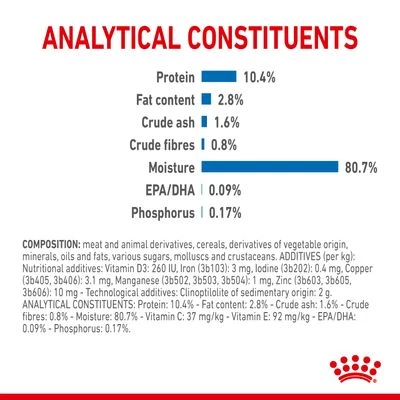 Royal Canin Indoor Sterilised 7+ In Gravy - Image 4