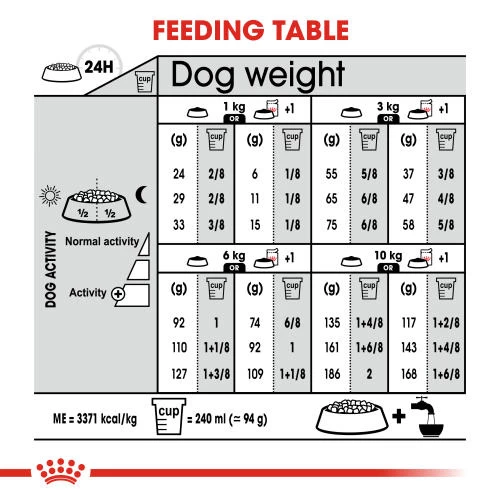 Royal Canin Mini Light Weight Care Dry Adult Dog Food - Image 6