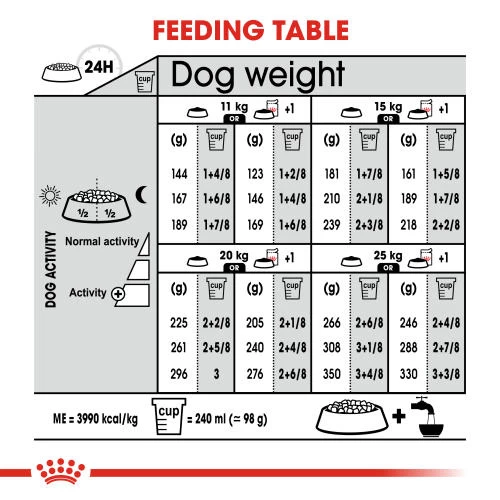 Royal Canin Medium Digestive Care Adult Dry Dog Food - Image 5