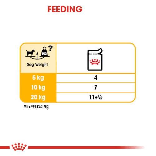 Royal Canin Dermacomfort Wet Adult Dog Food Pouches - Image 7