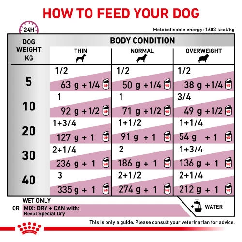 Royal Canin Veterinary Diets Renal Special In Loaf Dog Food Cans - Image 3