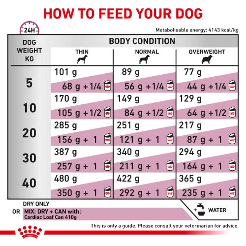 Royal Canin Veterinary Diets Cardiac Dry Adult Dog Food - Image 5