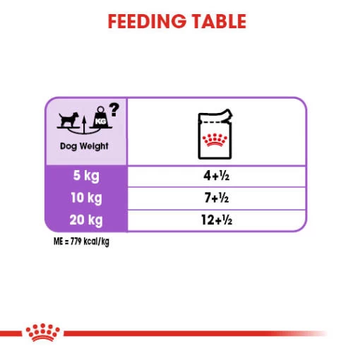Royal Canin Sterilised Care Wet Adult Dog Food Pouches - Image 6