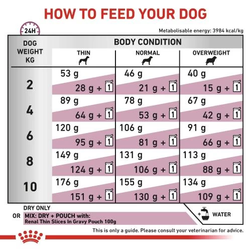 Royal Canin Veterinary Diets Renal Small Breed Dry Adult Dog Food - Image 4